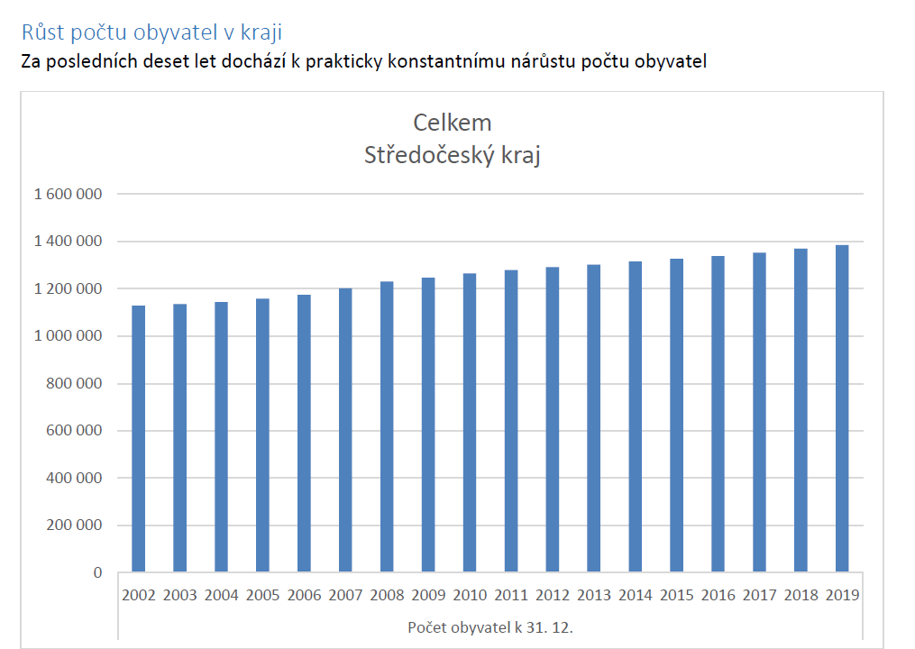 5. Local Mobility Forum - spolupráce Prahy a Středočeského kraje
