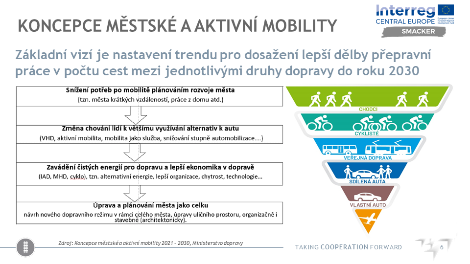 5. Local Mobility Forum - spolupráce Prahy a Středočeského kraje
